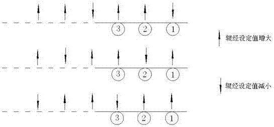 Method for removing foreign matter on roller surfaces in hot galvanizing horizontal type annealing furnace