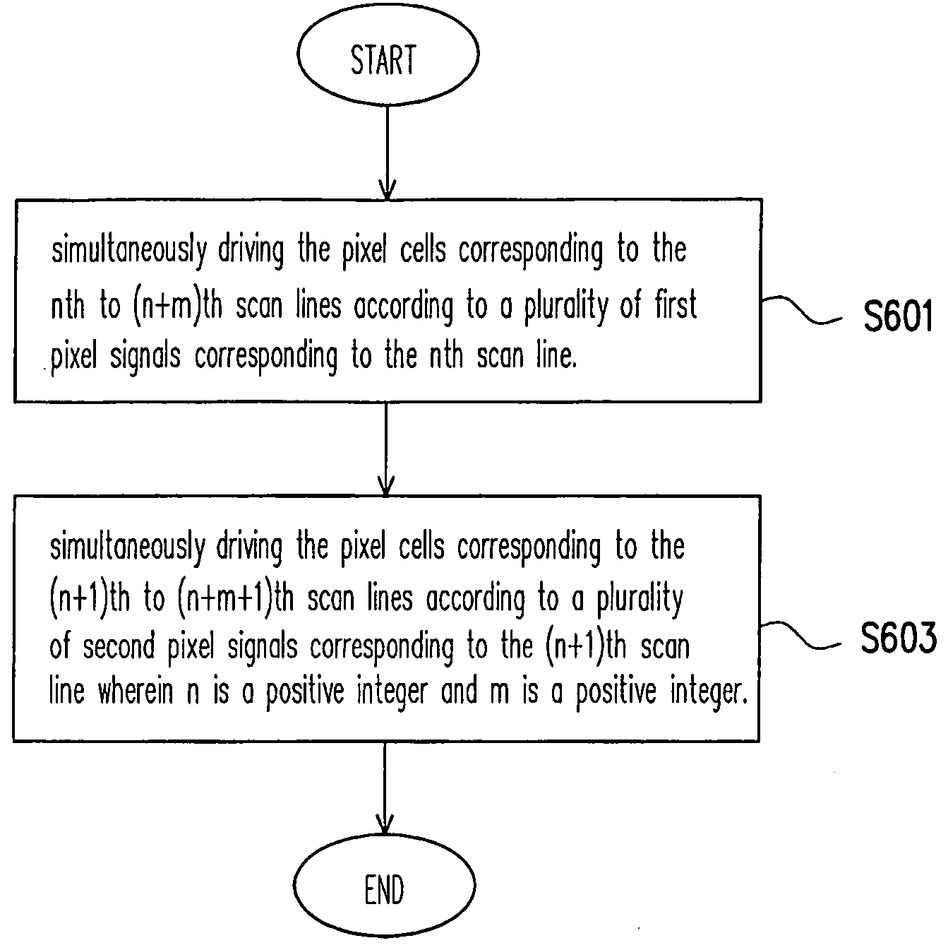 Display driving method and apparatus using the same