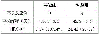 Ointment for treating bromhidrosis and preparation method thereof