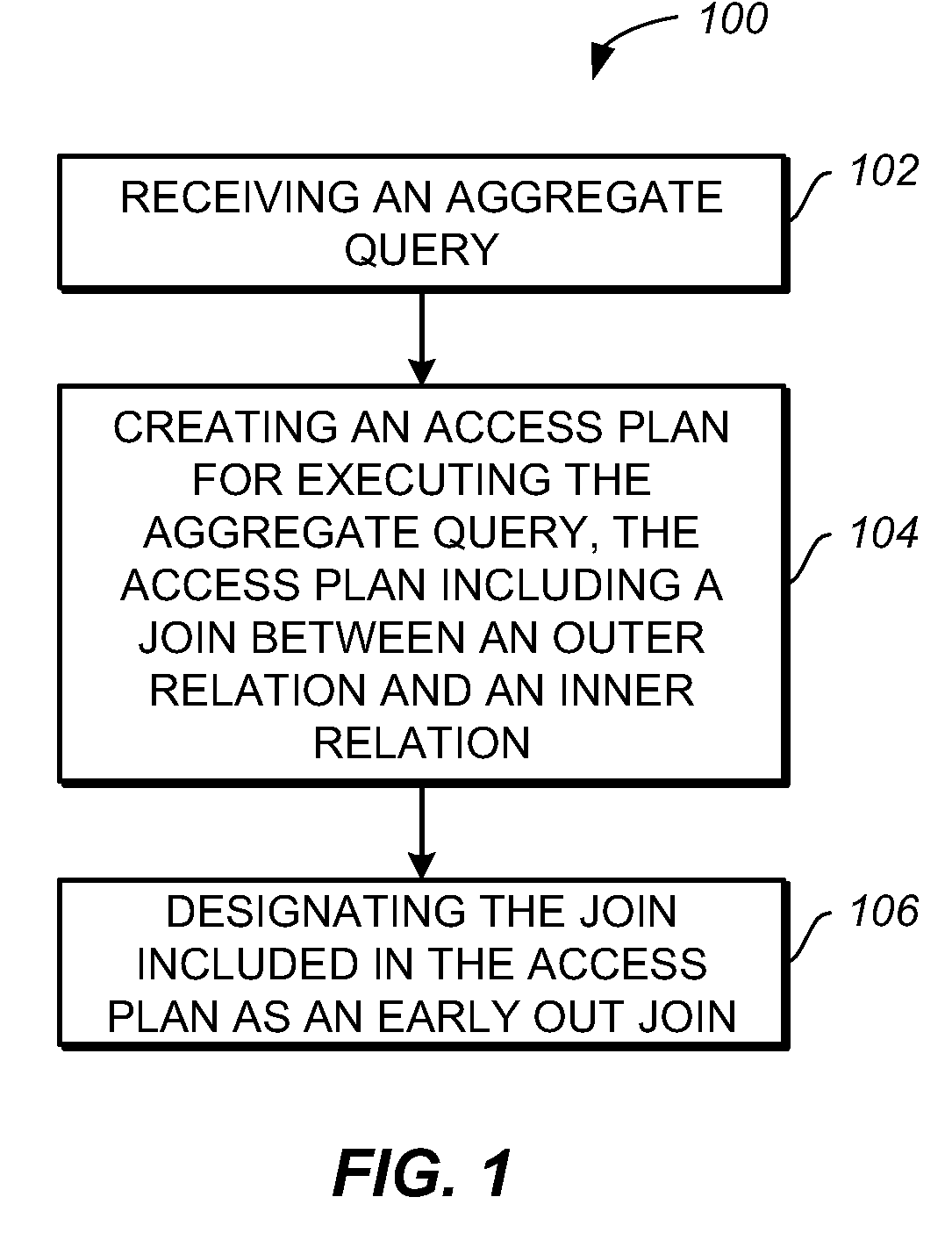 Aggregate query optimization