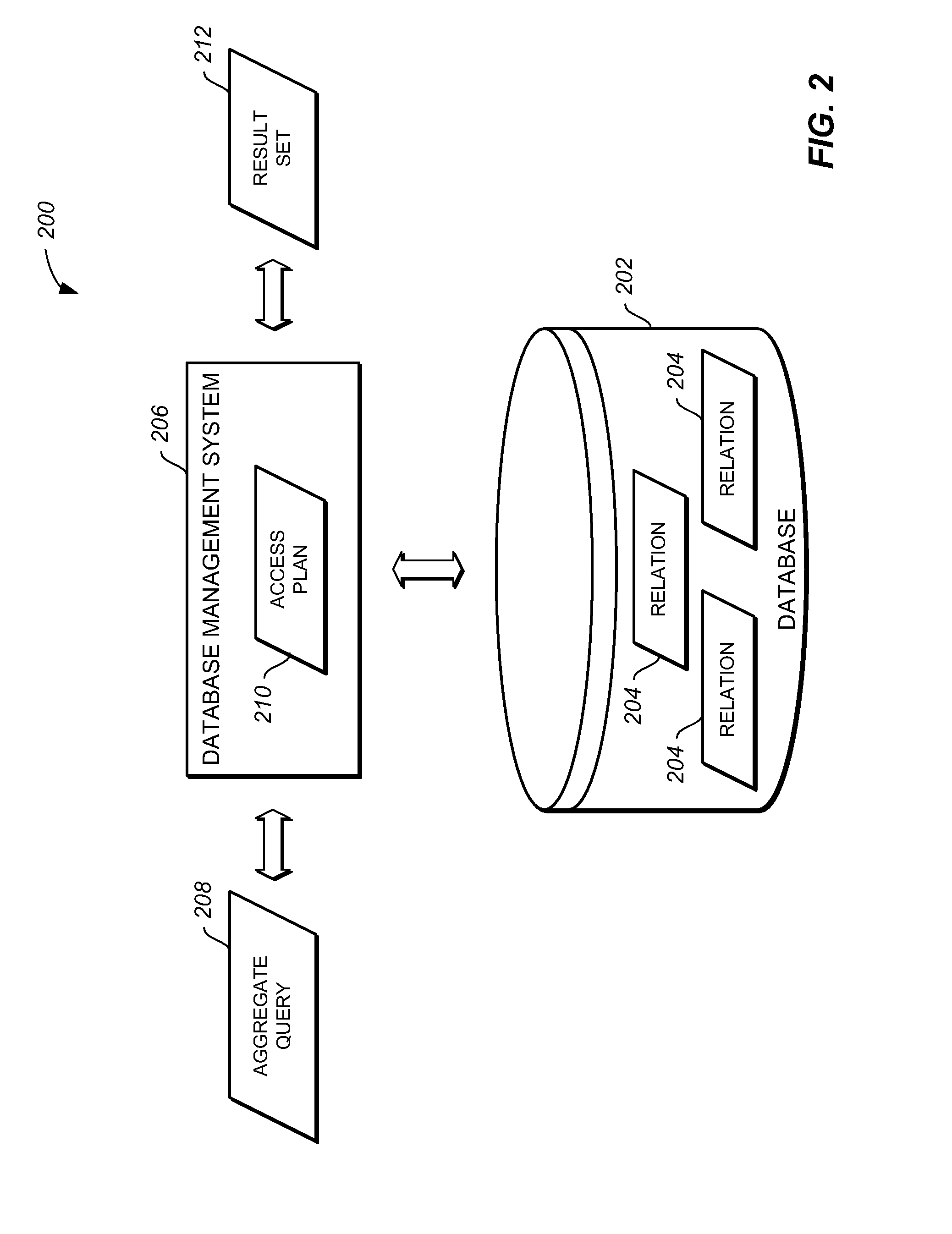 Aggregate query optimization