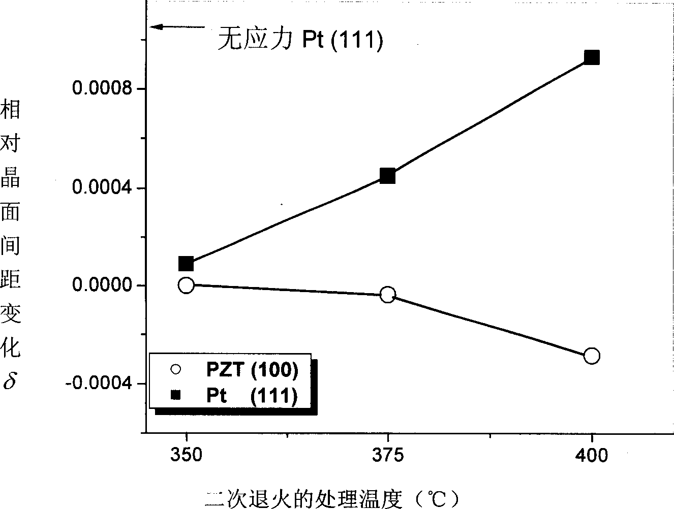 Ferroelectric film alternating electric field heat treatment method