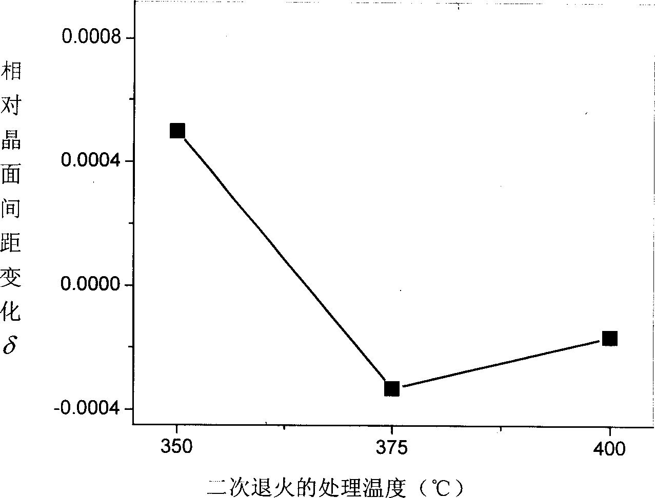 Ferroelectric film alternating electric field heat treatment method