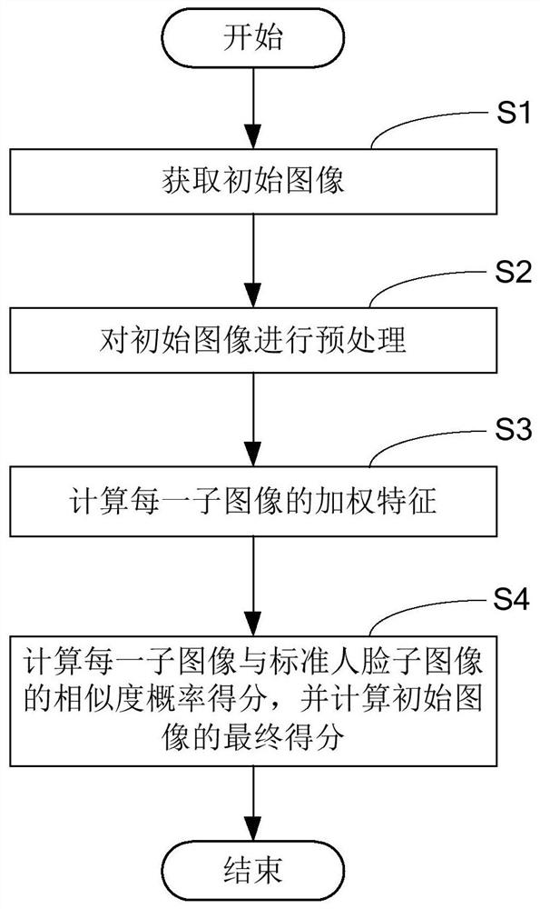 Face image quality assessment method, computer device and computer-readable storage medium