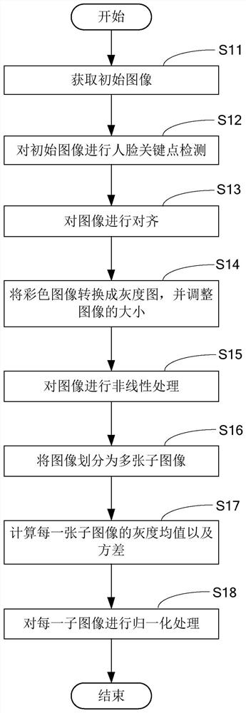 Face image quality assessment method, computer device and computer-readable storage medium