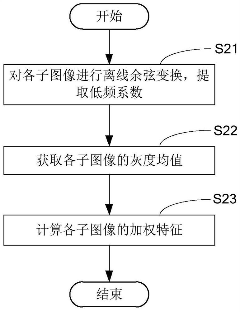 Face image quality assessment method, computer device and computer-readable storage medium