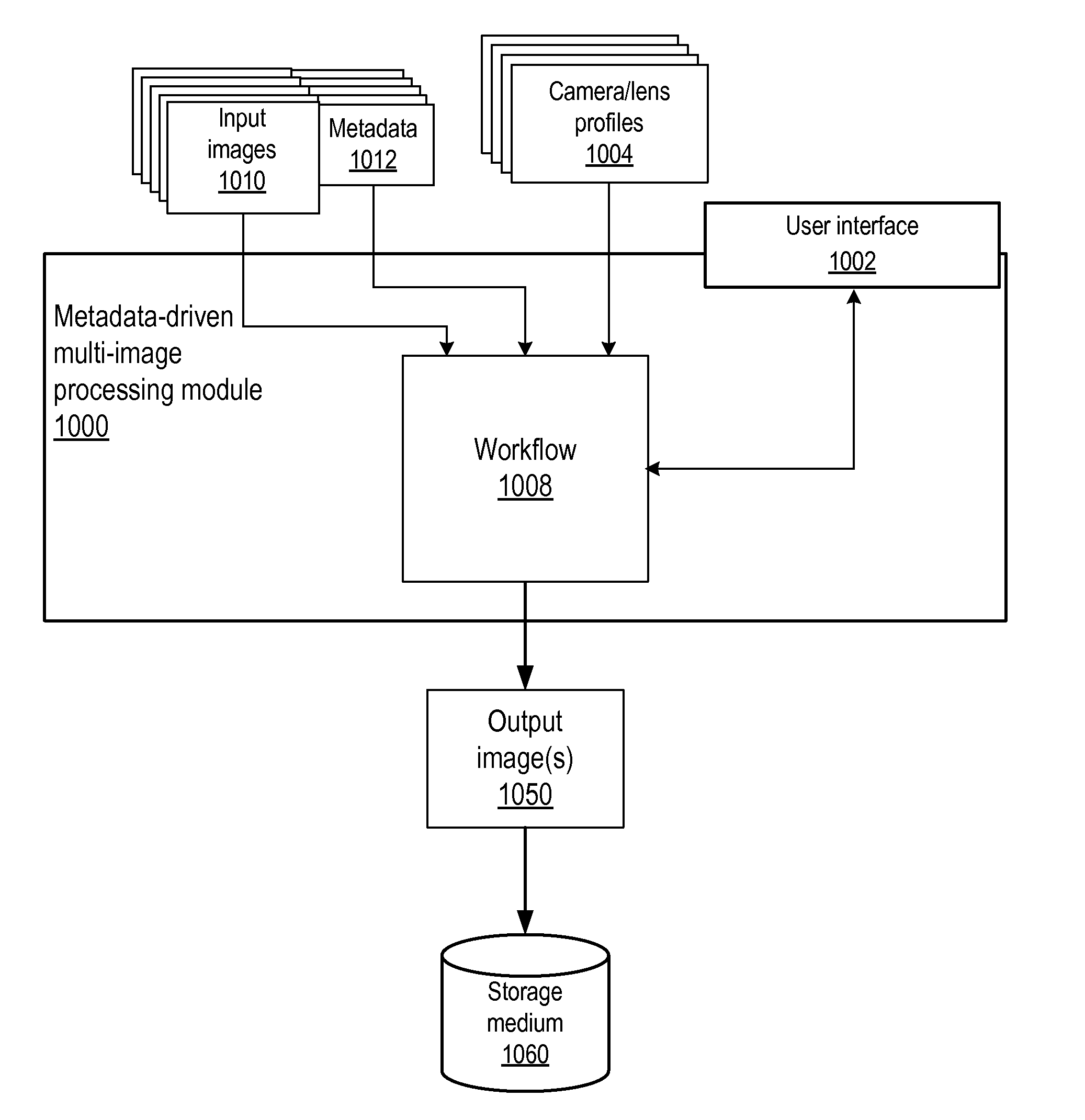 Metadata-Driven Method and Apparatus for Multi-Image Processing