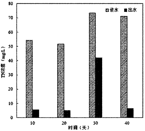 Distributed anaerobic membrane bioreactor