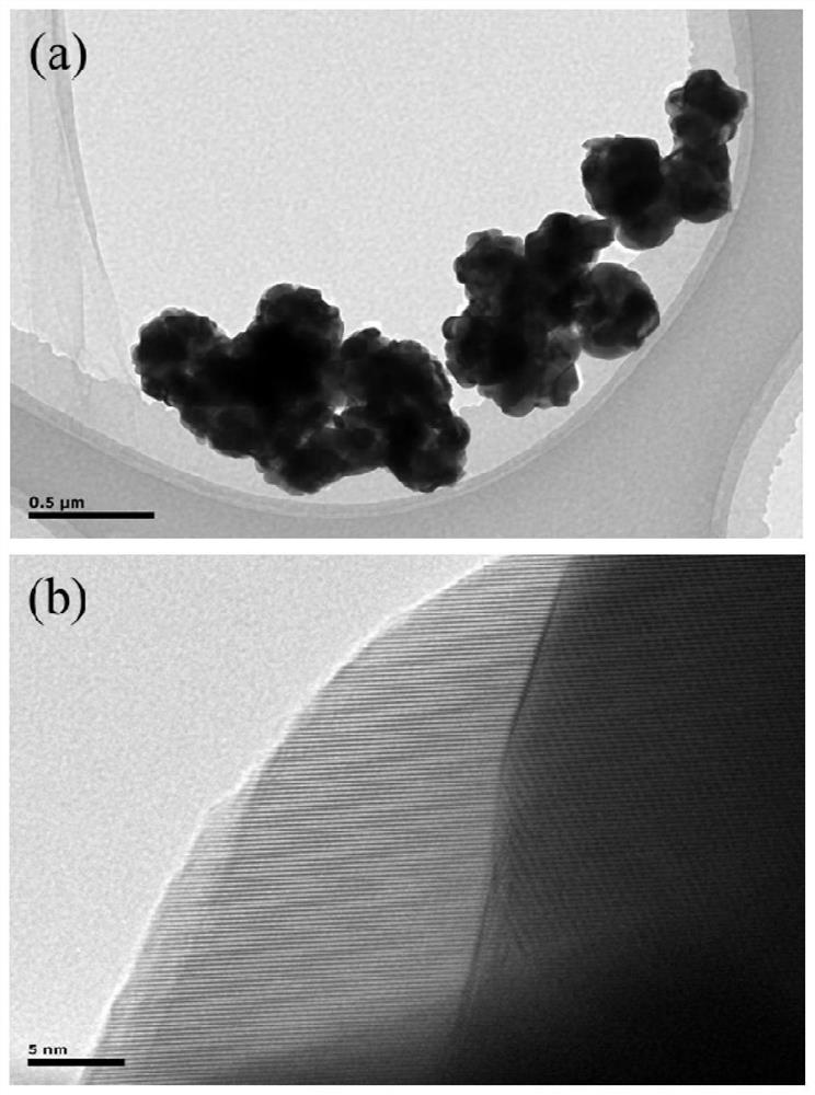 A cobalt ferrite/cobalt iron alloy nanocomposite counter electrode material and preparation method thereof