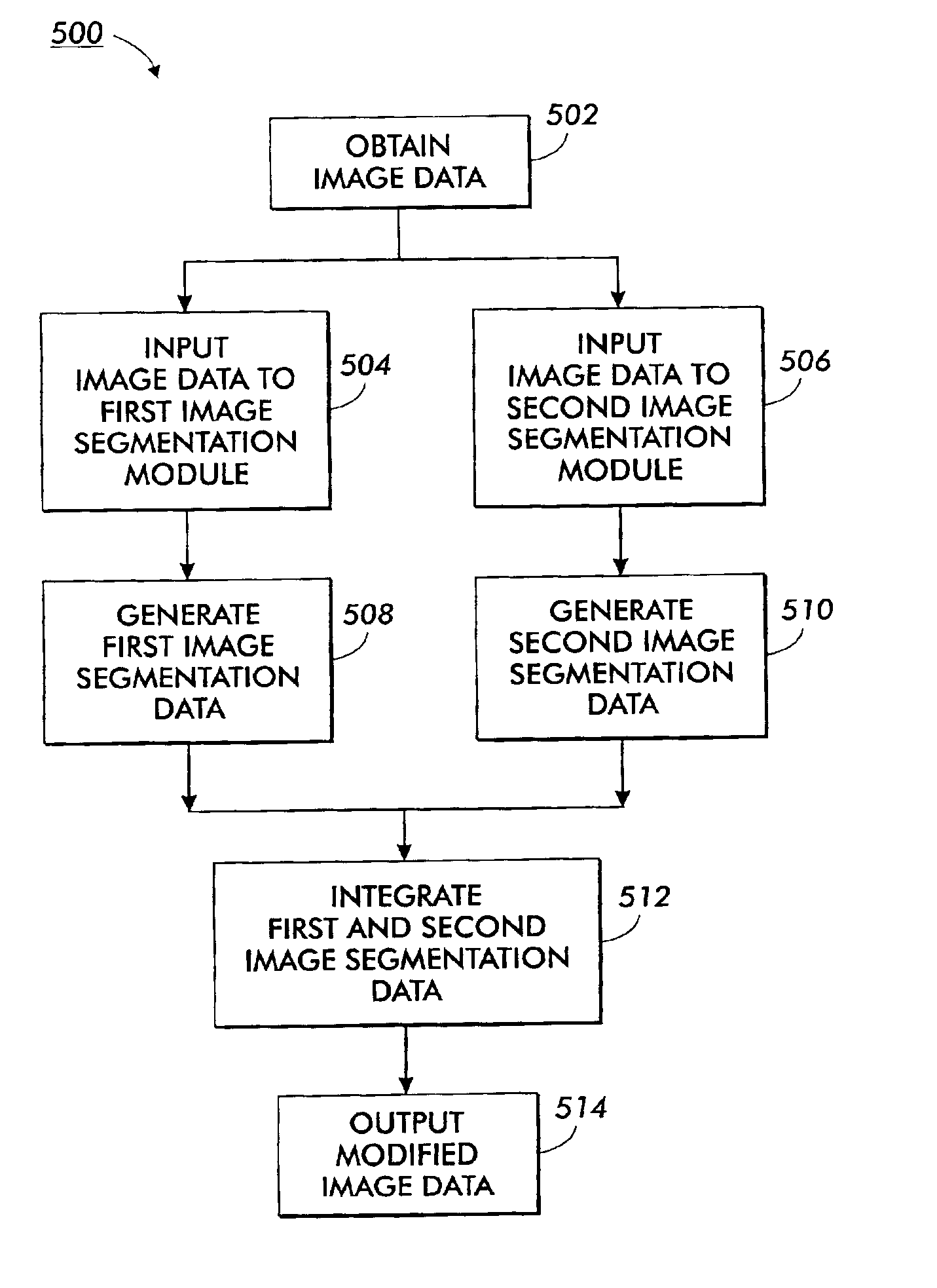 Method and apparatus for segmenting an image using a combination of image segmentation techniques