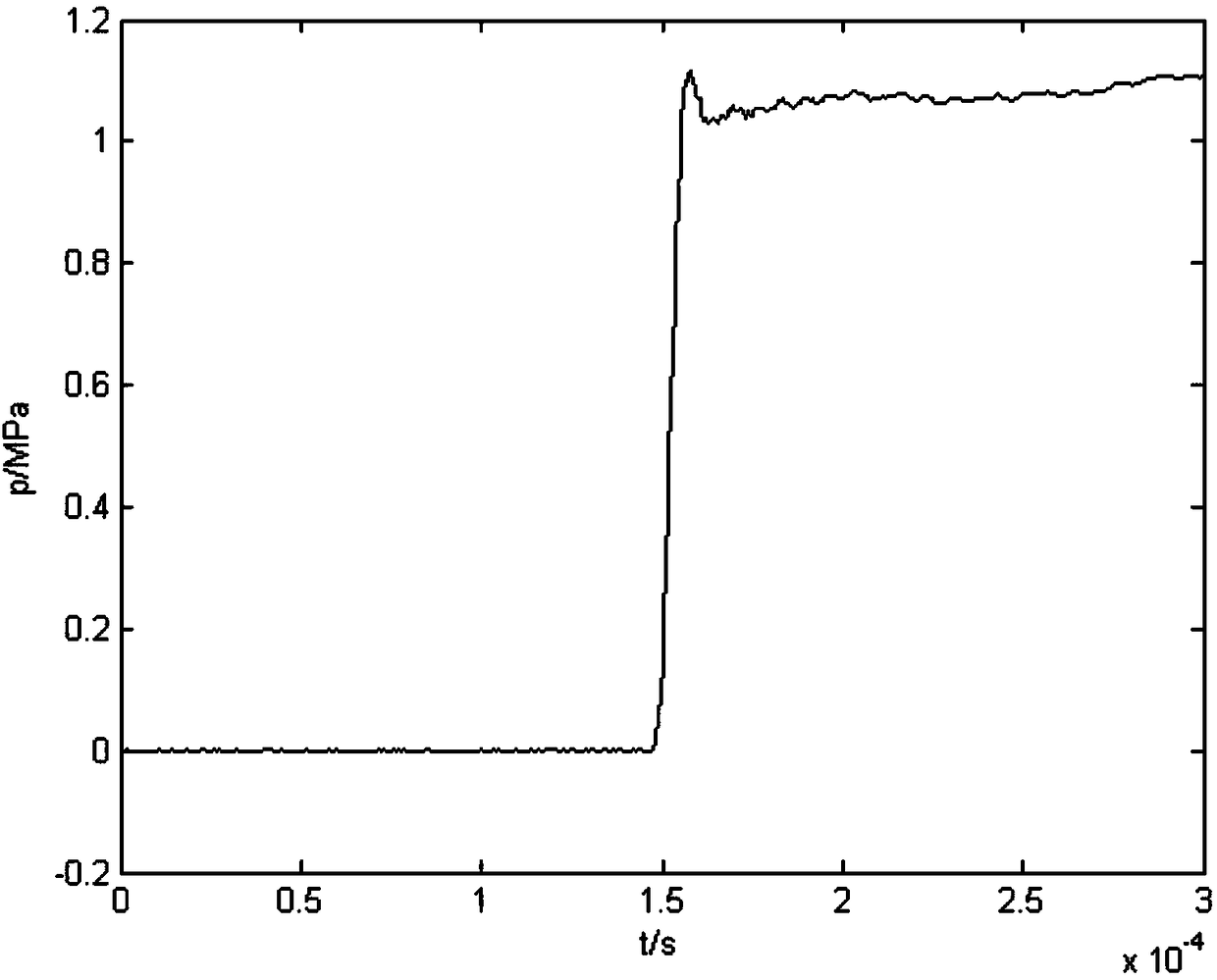 A shock wave free-field pressure measurement structure for shock tube calibration