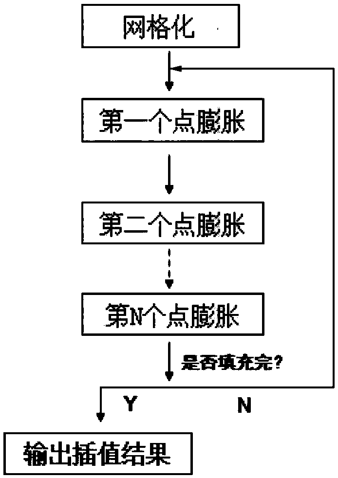 A Lithology Interpolation Method Based on Expansion Algorithm