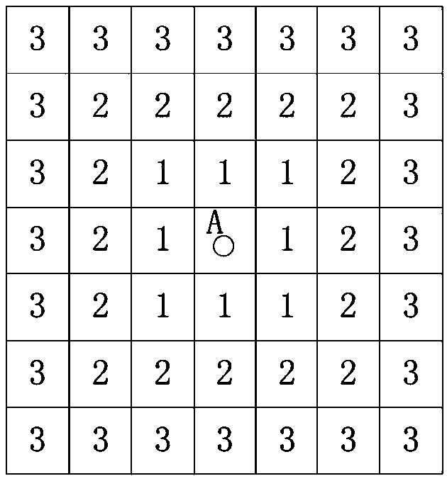 A Lithology Interpolation Method Based on Expansion Algorithm