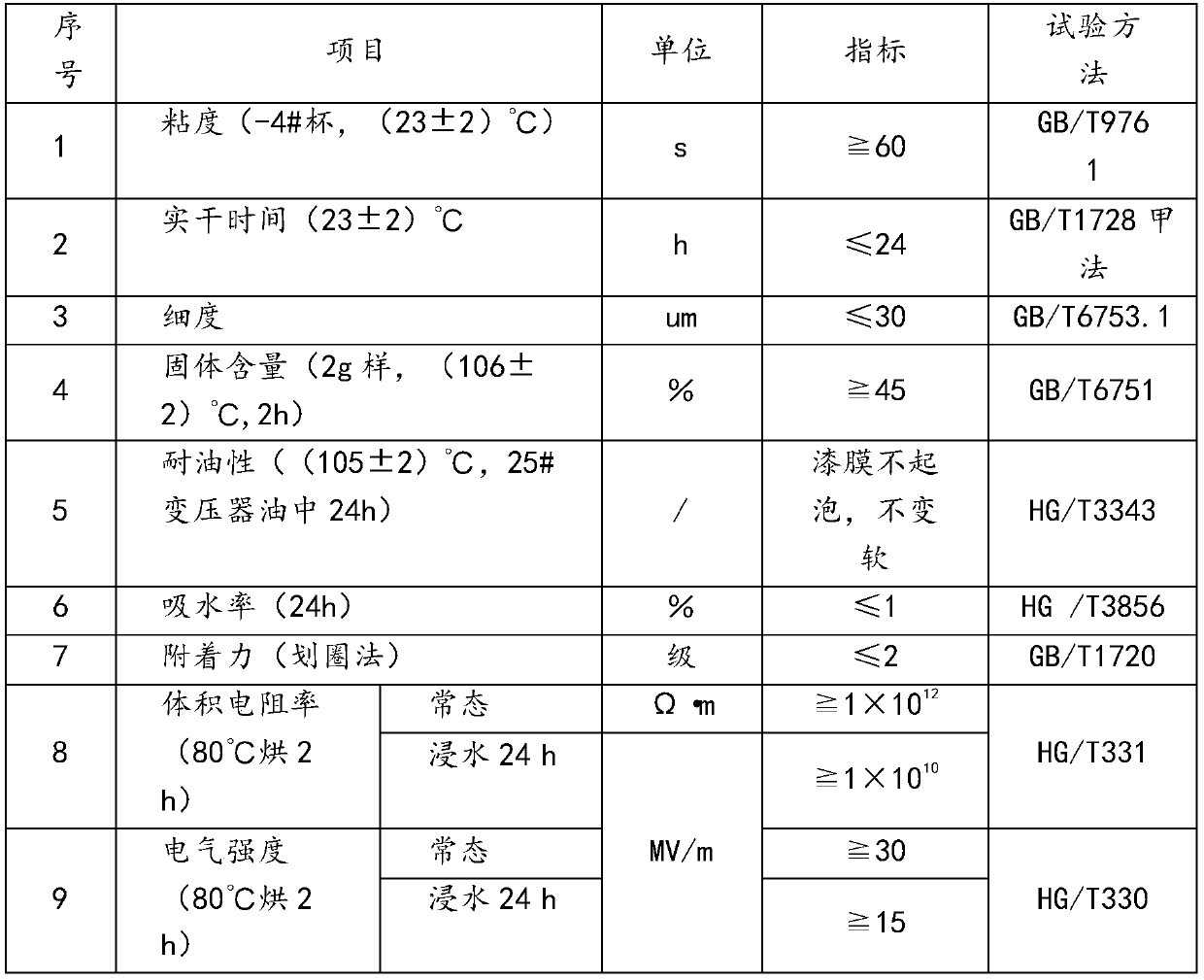 A kind of anti-rust method of stator and rotor iron core