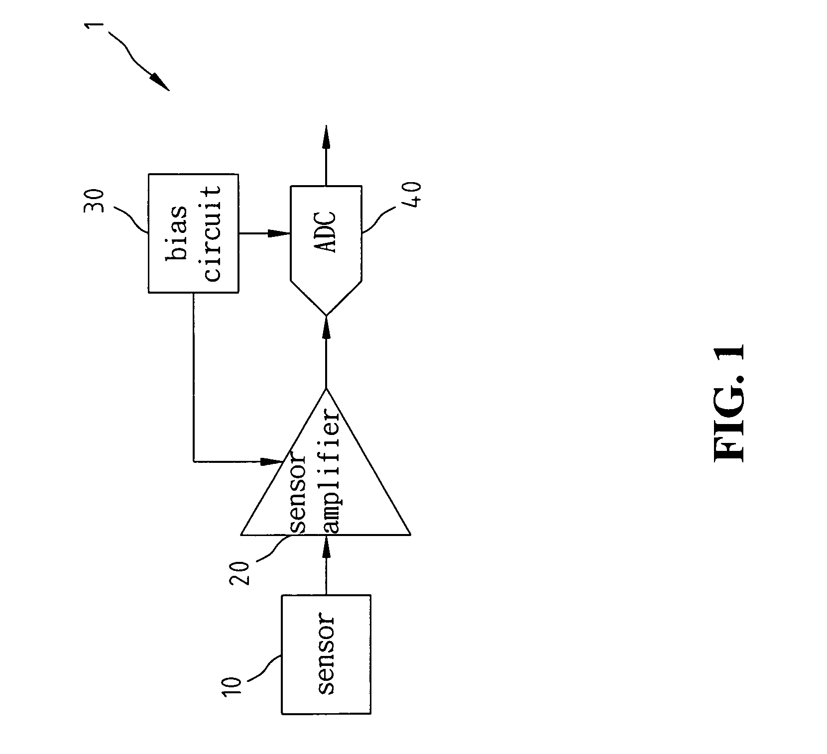 Direct capacitance-to-digital converter