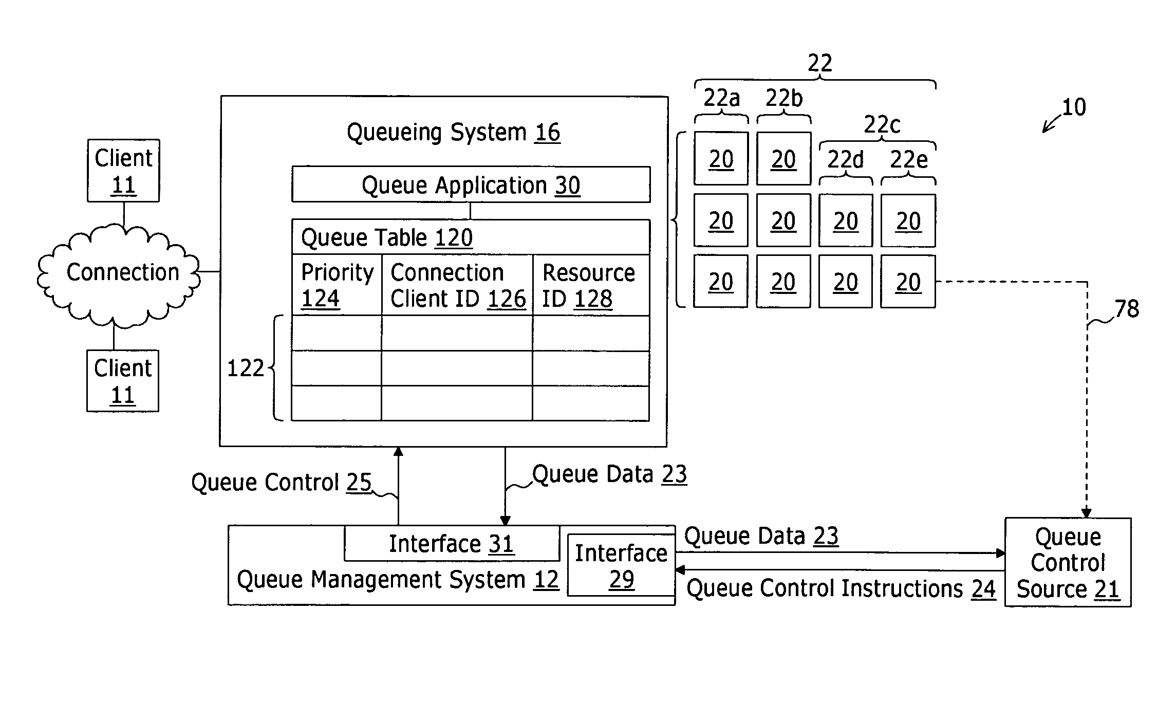 Accessory queue management system and method for interacting with a queuing system