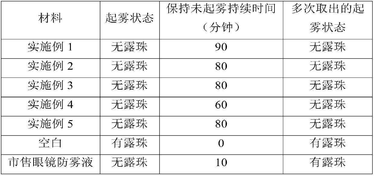 Glasses fogging-preventing and cleaning solution and preparation method thereof