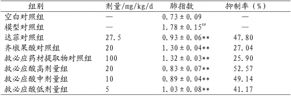 Applications of rotundic acid in preparation of anti-influenza virus drugs