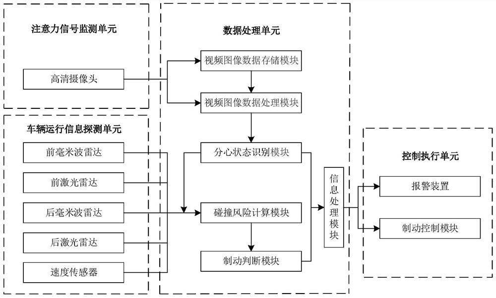 Distraction monitoring triggering type vehicle collision early warning system and control method