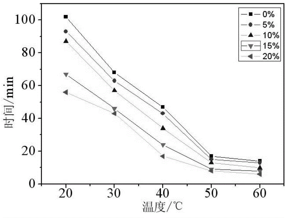 Low dielectric constant polyhedral oligomeric silsesquioxane (POSS)/ epoxy resin hybrid material and preparation method