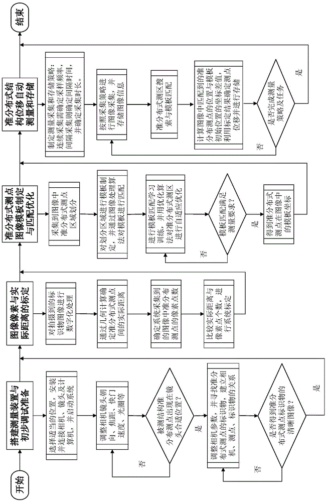 A quasi-distributed optical measurement method for structural displacement