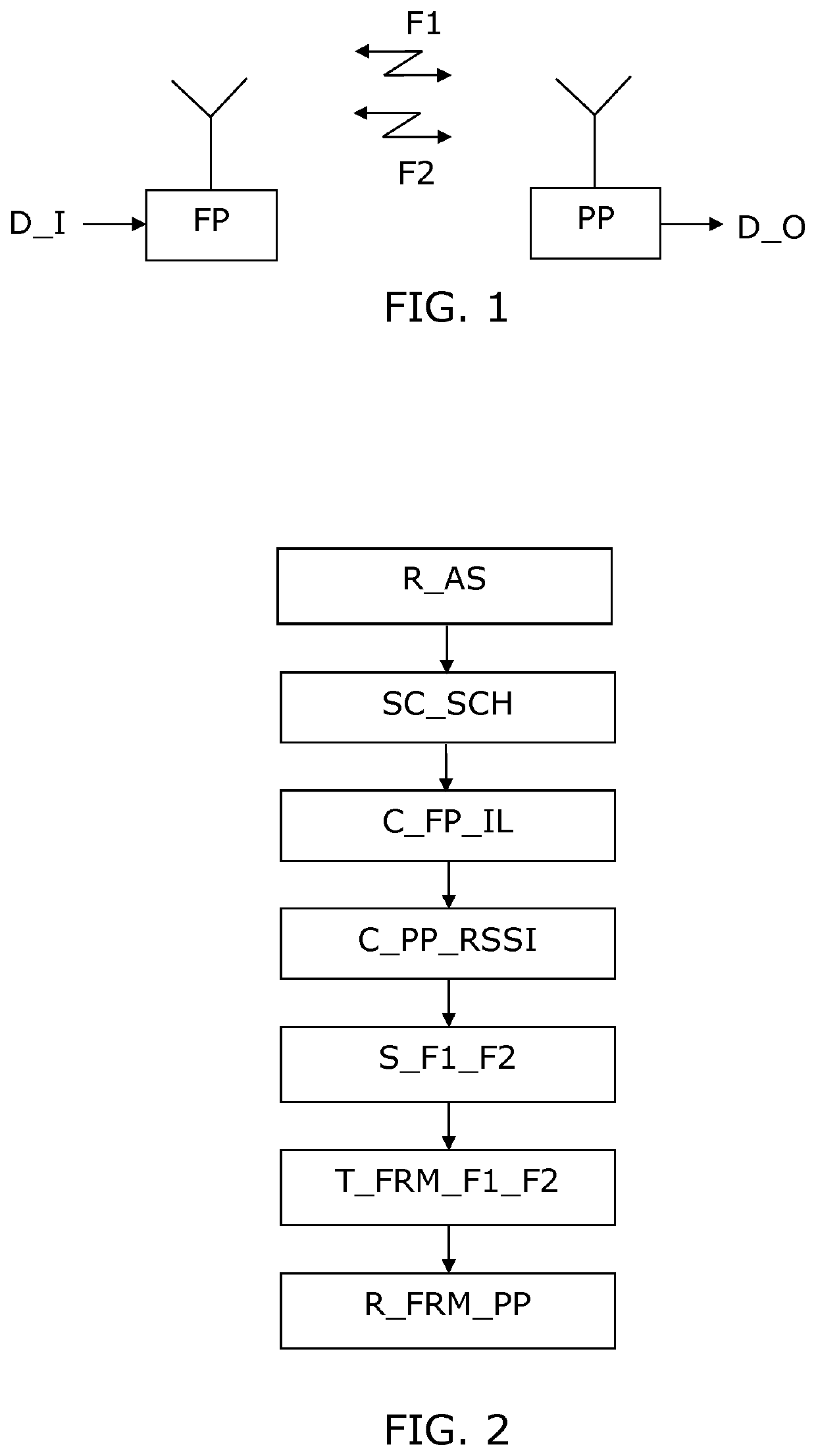 Low latency wireless protocol for audio and gaming