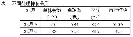 Fertilizer effect enhancing additive and application thereof