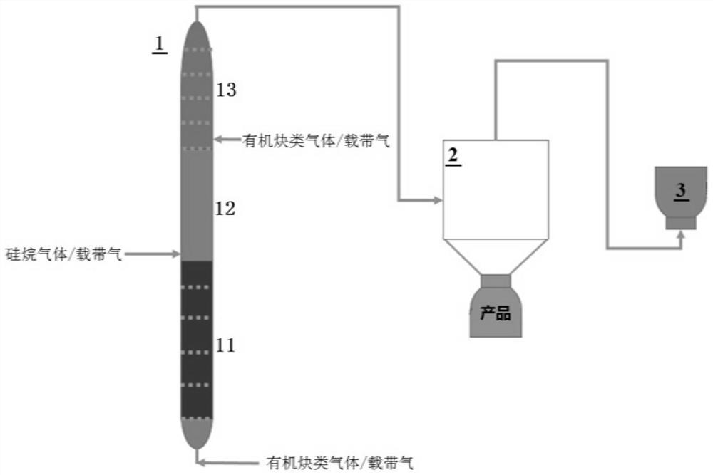 Nano amorphous C-Si-C composite material and manufacturing method and manufacturing device thereof