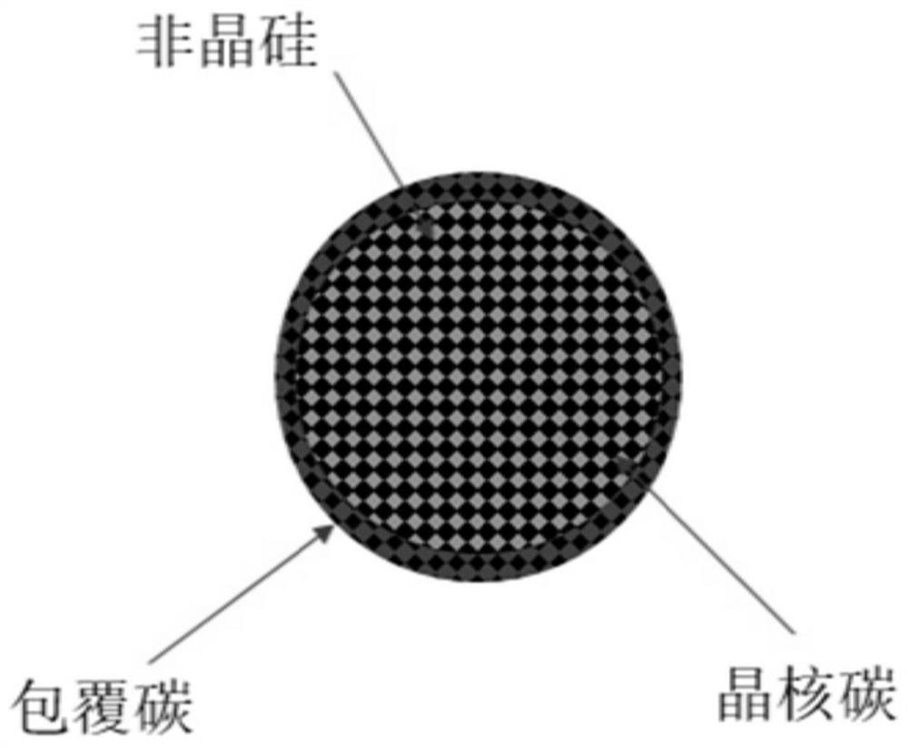 Nano amorphous C-Si-C composite material and manufacturing method and manufacturing device thereof