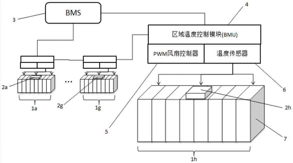 Heat dissipation method for a power battery pack