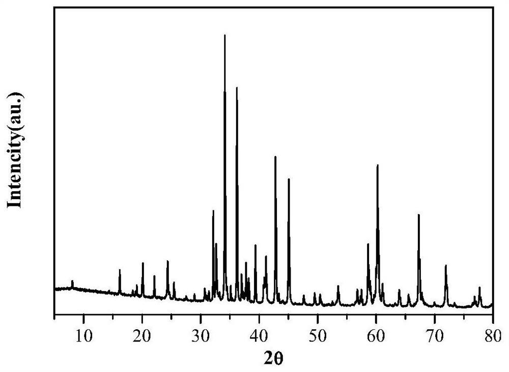 Mn &lt;4+&gt; activated aluminophosphate red fluorescent powder, preparation method thereof and application of preparation method in plant growth light emitting diode