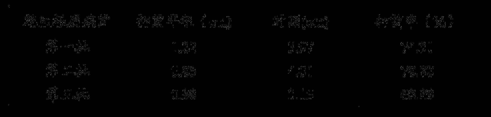 Bacillus pumilus as well as cultural method and application thereof