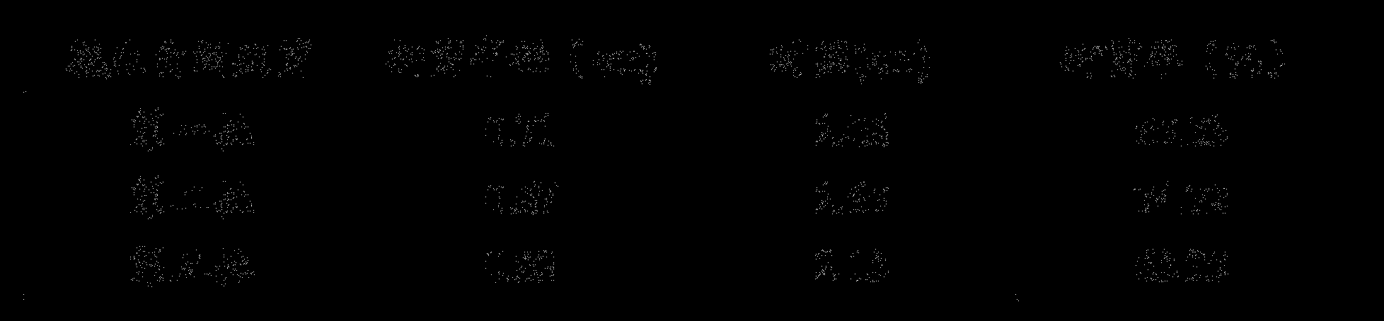 Bacillus pumilus as well as cultural method and application thereof