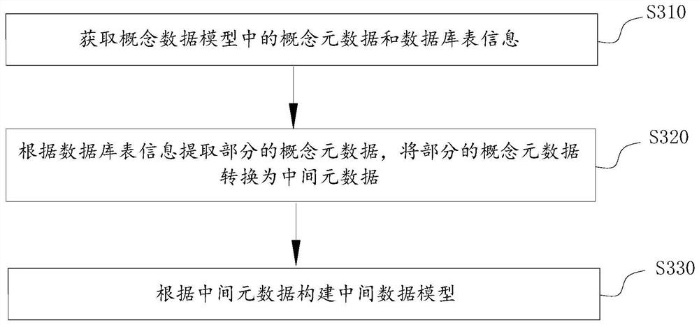 Visual modeling method and system, electronic equipment and storage medium