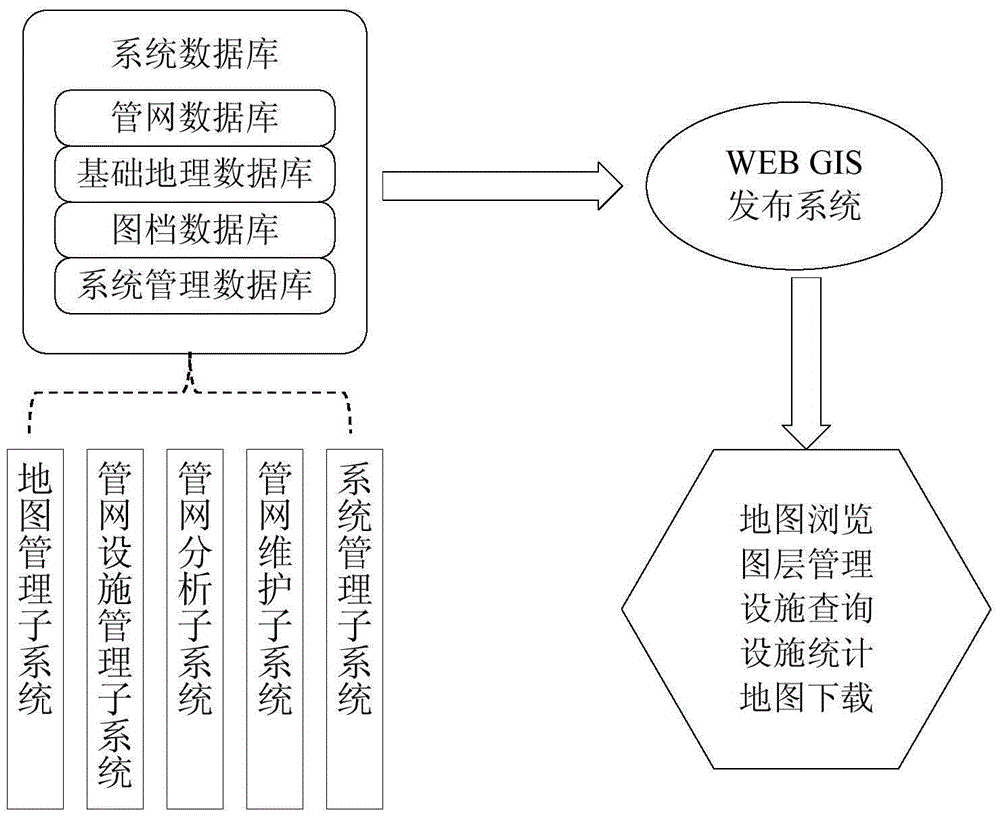 GIS-based underground pipeline operation and maintenance system