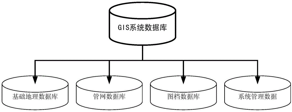 GIS-based underground pipeline operation and maintenance system