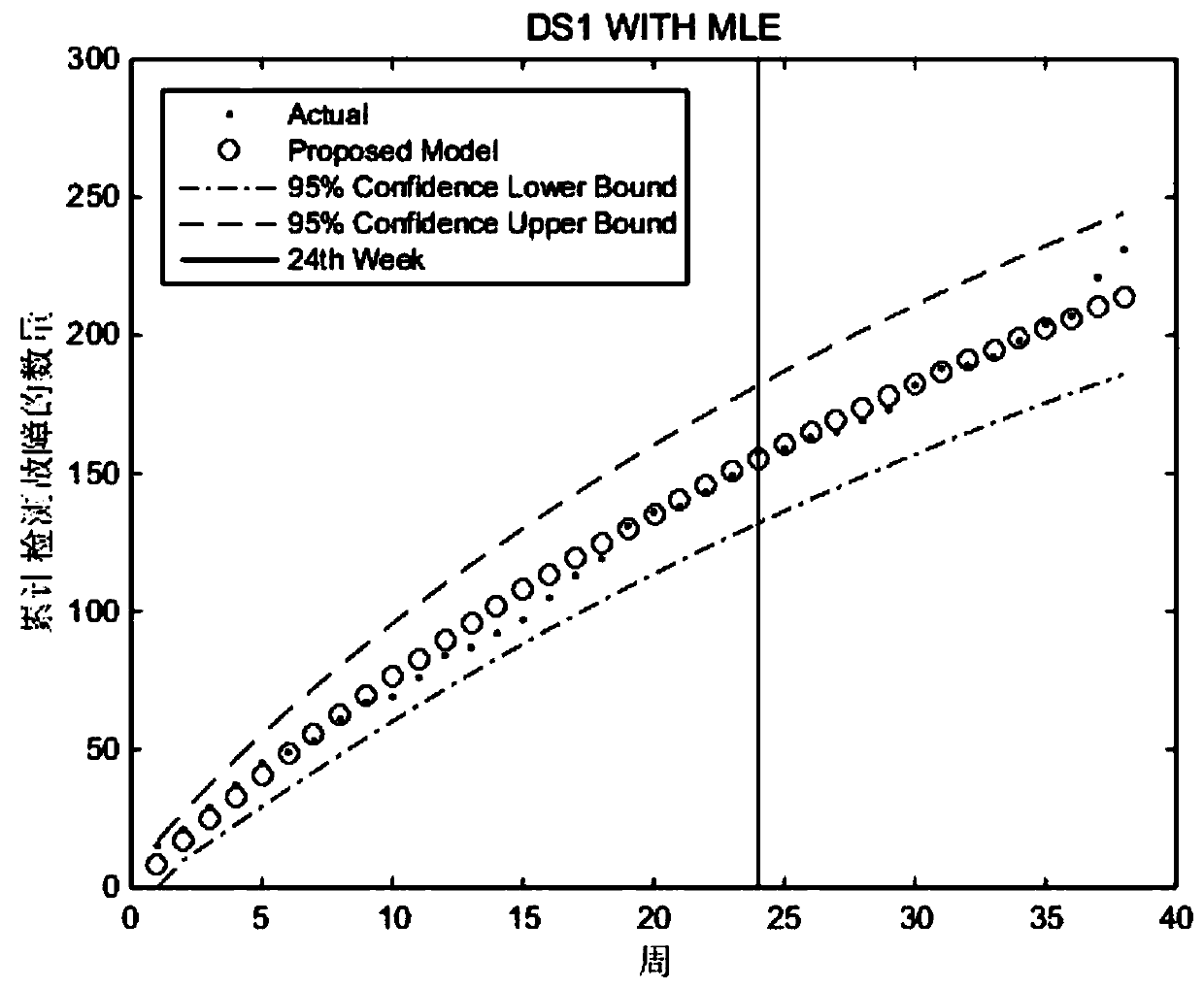 Imperfect debugging software reliability model for fault detection rate reduction change