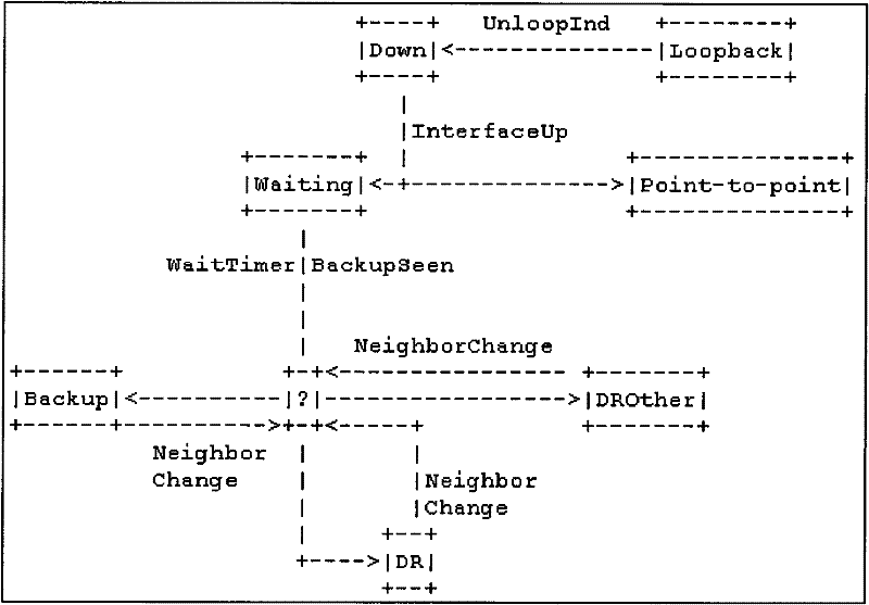 Method and equipment for quickly determining OSPF (Open Shortest Path First) interface role