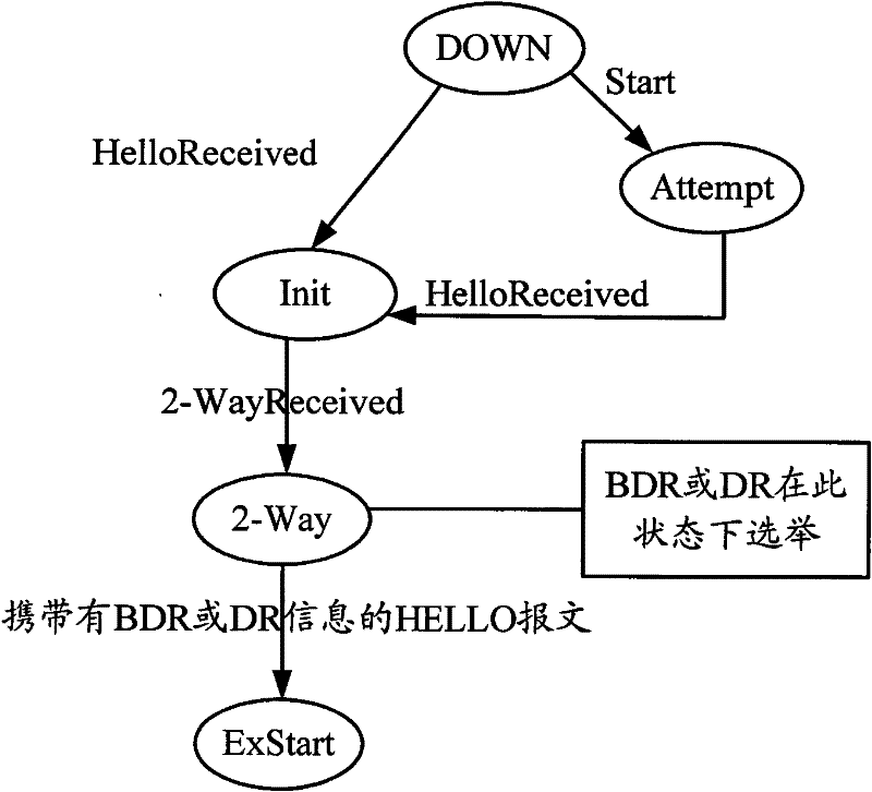 Method and equipment for quickly determining OSPF (Open Shortest Path First) interface role