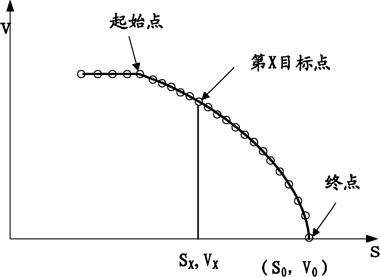 Train control method and automatic train protection equipment