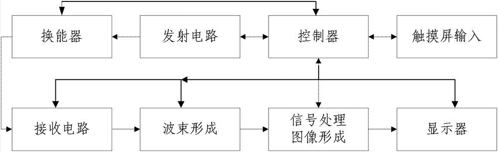 Ultrasonic diagnostic equipment with touch screen and parameter adjusting method thereof