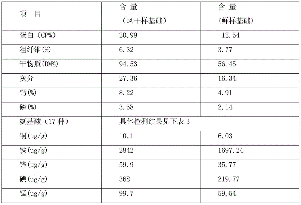 Method for preparing biocontrol active liquid seaweed fertilizers