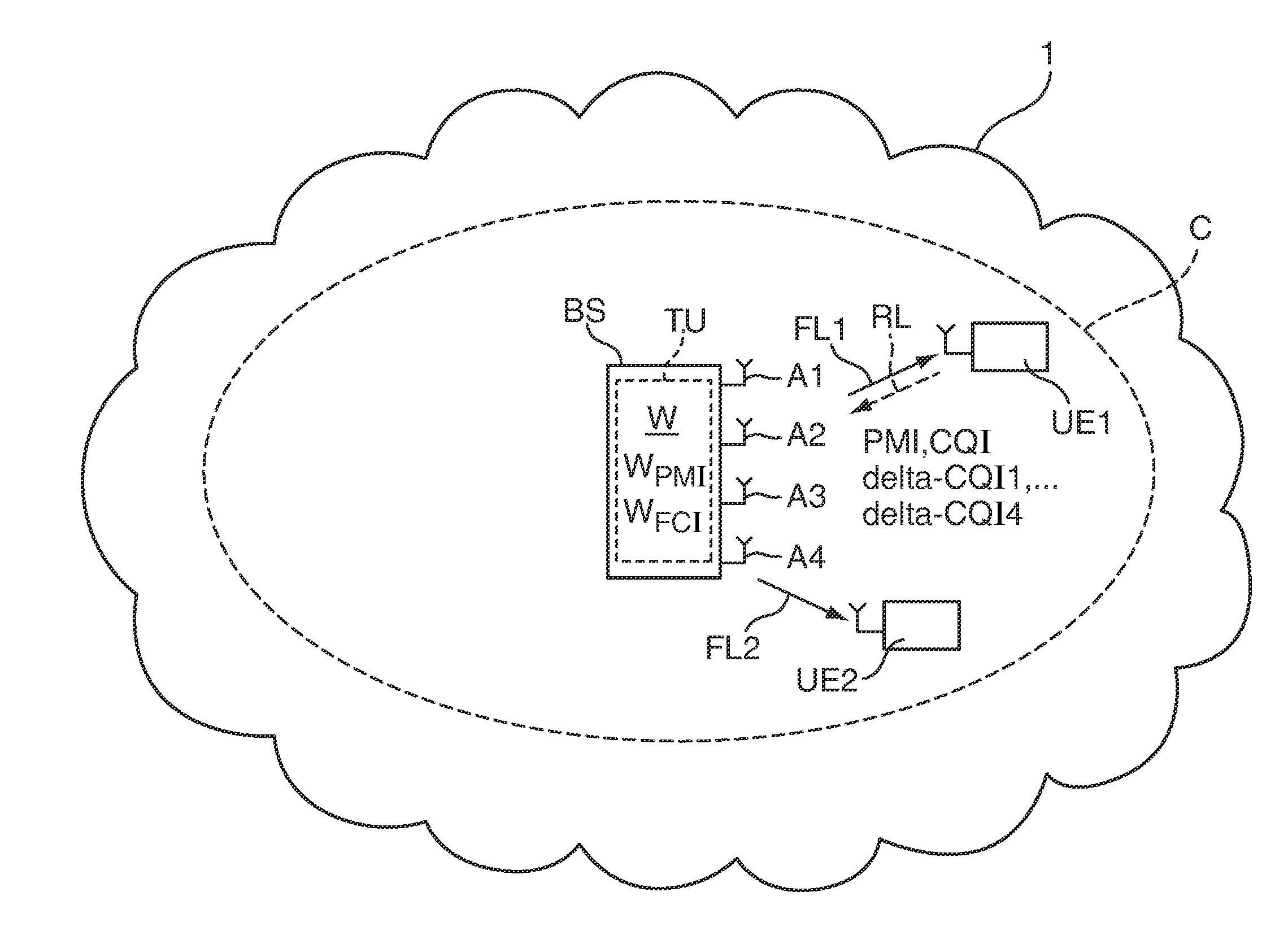 Feedback for multi-user MIMO systems