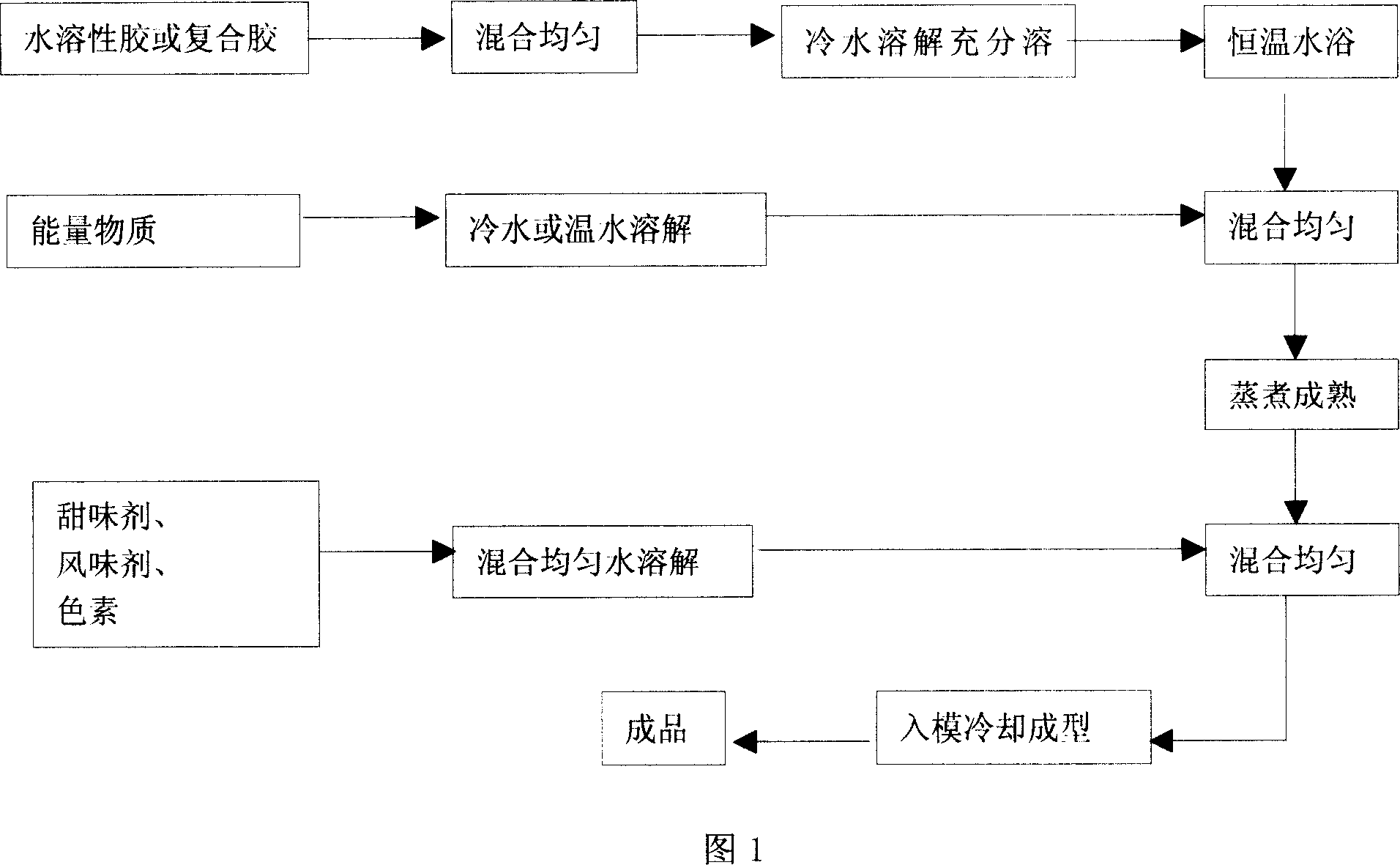 Raw material formula of hydrophilic gel food with hydrophilic gel food with slow release function and its preparing process