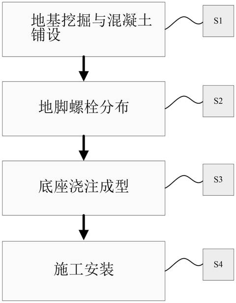 Construction method for foundation of electric power iron tower of power transmission line