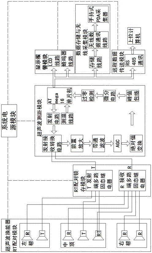 Ultrasonic multi-point roadway surface displacement monitoring device