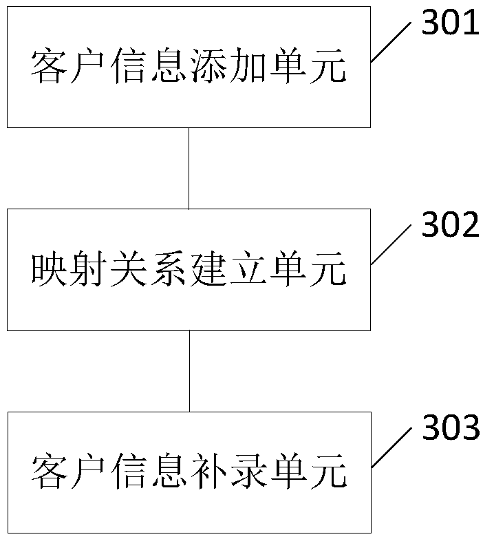 A method and apparatus for supplementing customer information