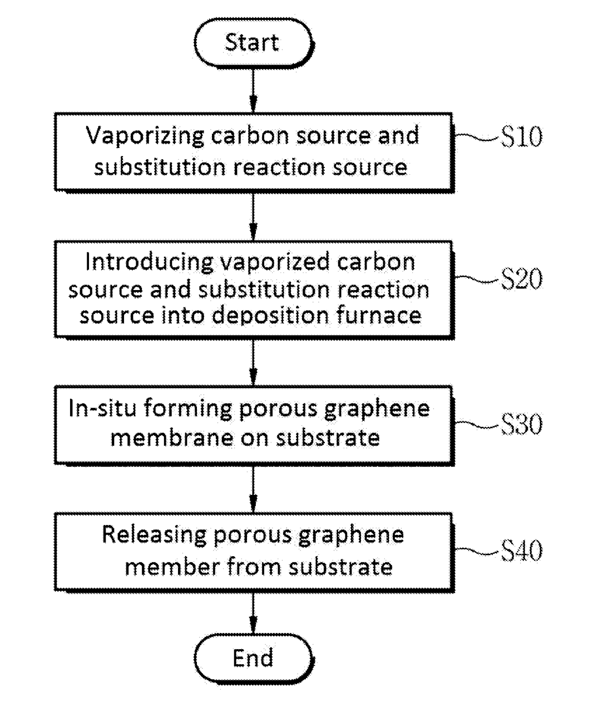 Porous graphene member, method for manufacturing same, and apparatus for manufacturing same using the method