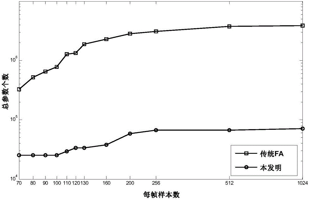 Radar high resolution range profile (HRRP) target recognition method based on convolution factor analysis (CFA) model