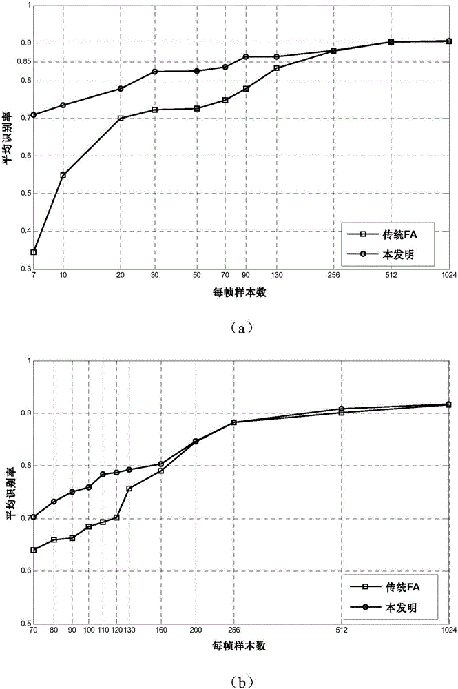 Radar high resolution range profile (HRRP) target recognition method based on convolution factor analysis (CFA) model